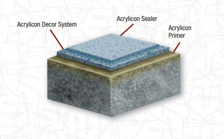 decorsystem