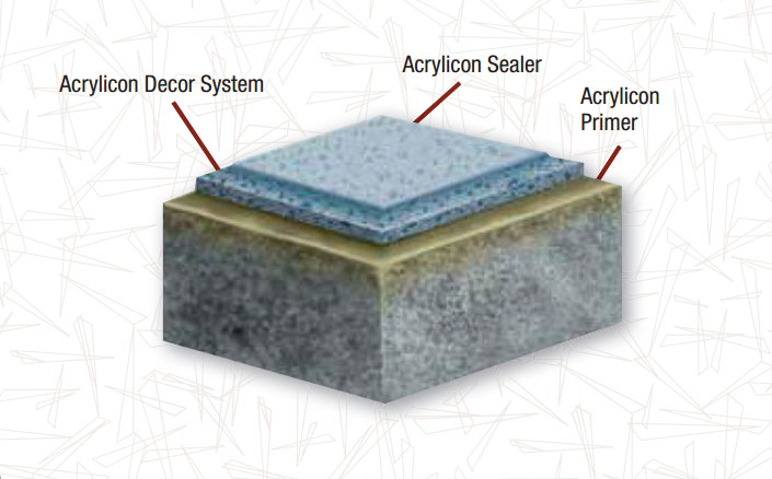 decorsystem