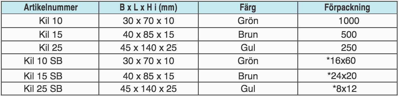 KIL2-TABLE