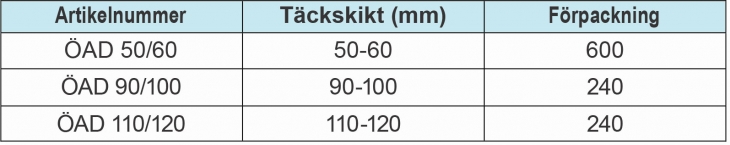 oad-table