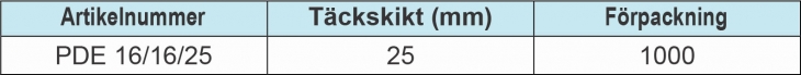 anddistans-dubbel-table