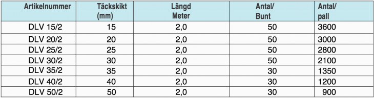 distanslinjer-table2