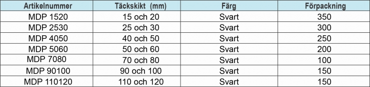 markdistans-proff-table