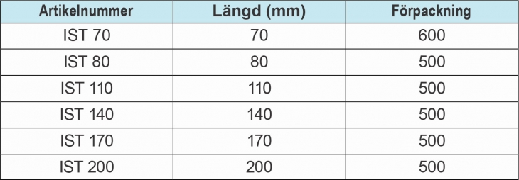 isolersfit-table