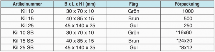 KIL2-TABLE
