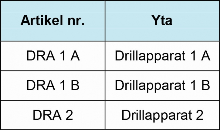 drill-table
