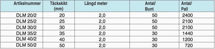 distanslinnjer-table1