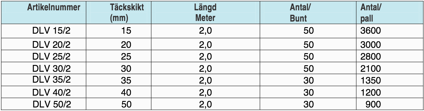 distanslinjer-table2