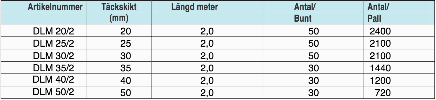 distanslinnjer-table1