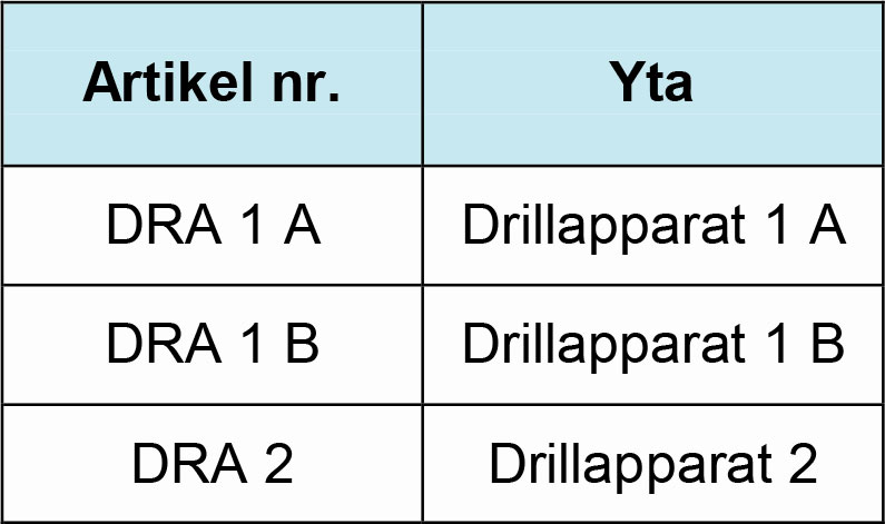 drill-table