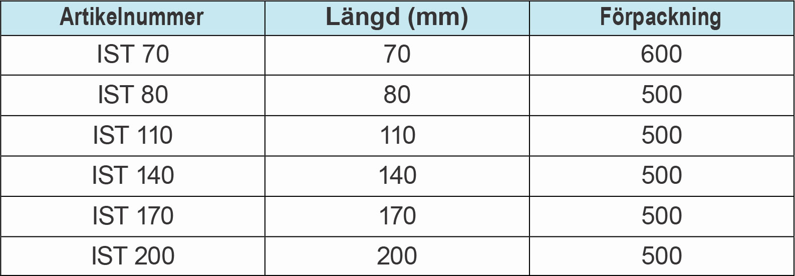 isolersfit-table
