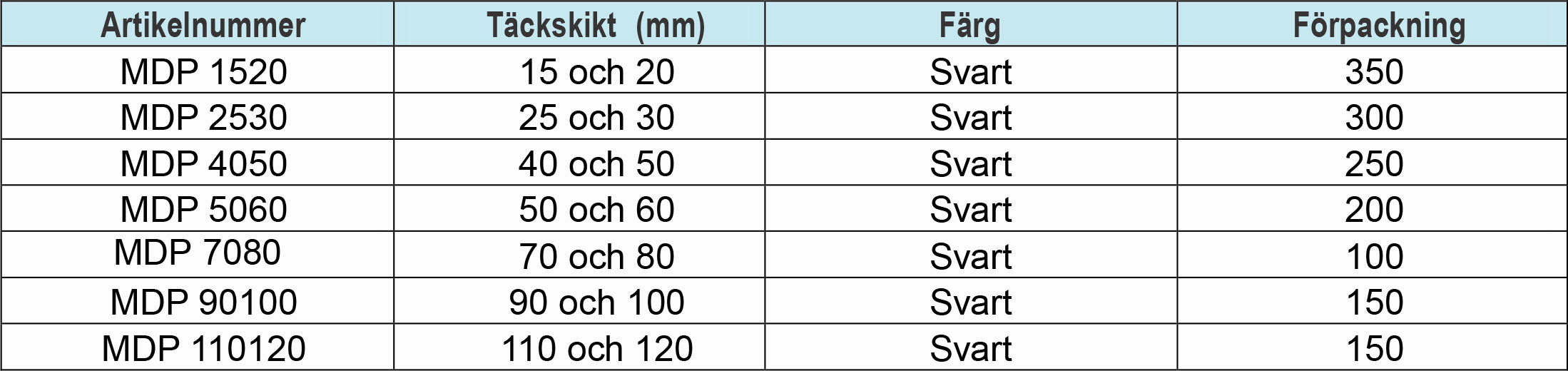 markdistans-proff-table